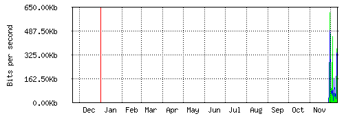GRE - Roční statistiky
